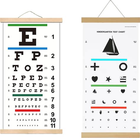 Esquema mostrando las limitaciones de una tabla de Snellen para niños con múltiples discapacidades