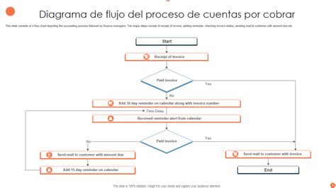 Diagrama de flujo del proceso de pago de pensión por AFP y Compañía de Seguros