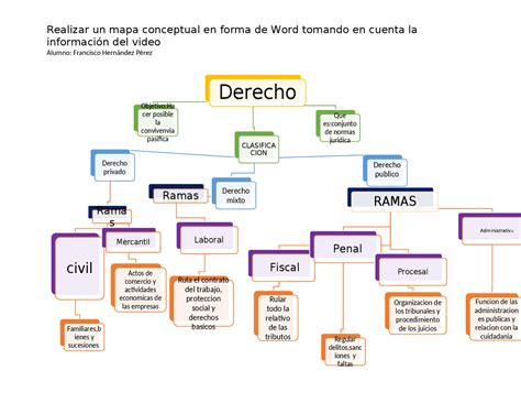 Esquema de las diversas formas de imaginería y sus beneficios para personas mayores