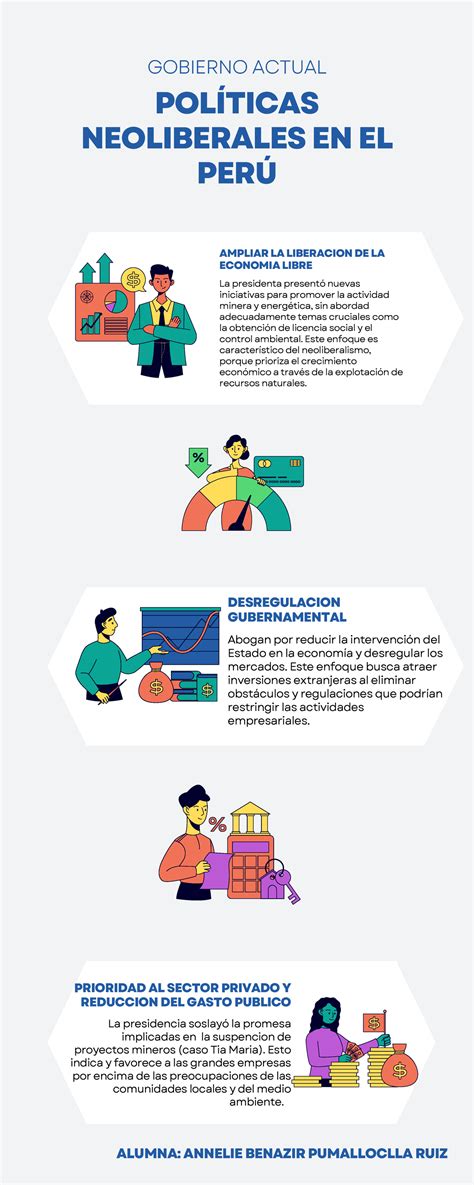 infografía sobre reformas neoliberales en Chile