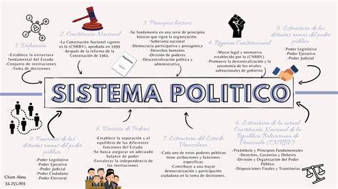 gráfico o infografía sobre el poder político en el sistema de AFP
