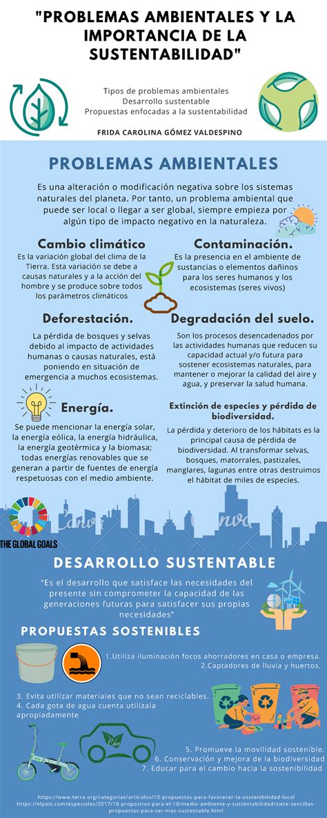 infografía sobre los problemas del sistema de Isapres