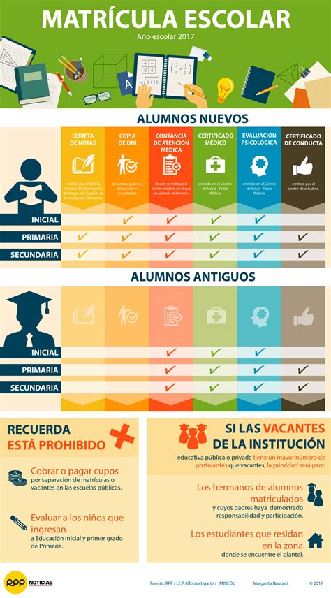 Infografía: Distribución de matrícula escolar por dependencia administrativa en San Joaquín (2023).