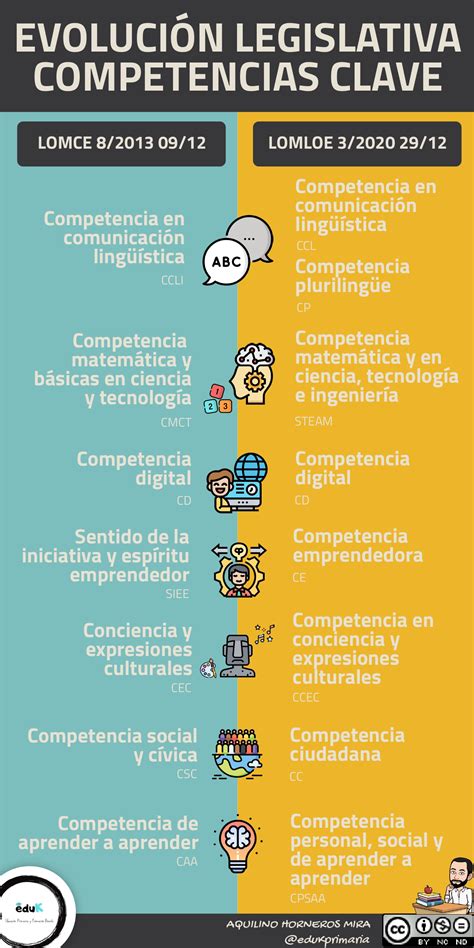 infografía sobre la evolución legislativa de las leyes de familia en Chile