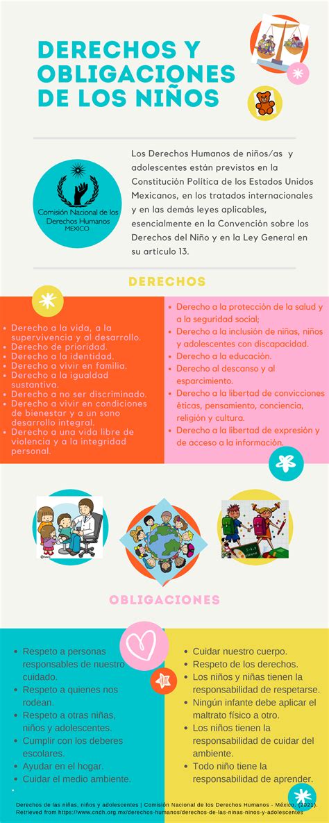 Infografía sobre los derechos y obligaciones de los afiliados a AFP