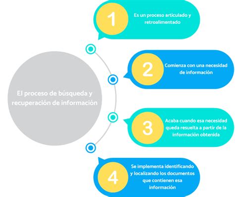 Infografía: Proceso de búsqueda de residencias para el adulto mayor