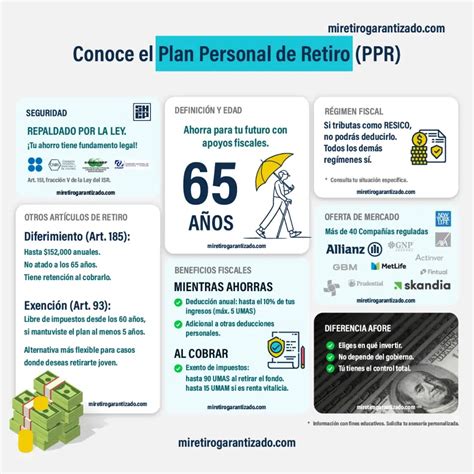 Infografía flujo de retiro de APV con sus condiciones