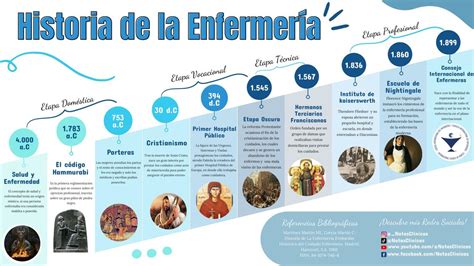 Infografía que muestra la evolución de los centros de rehabilitación a lo largo de los años