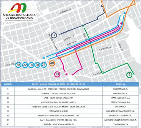 Mapa de rutas de buses eléctricos en una ciudad chilena