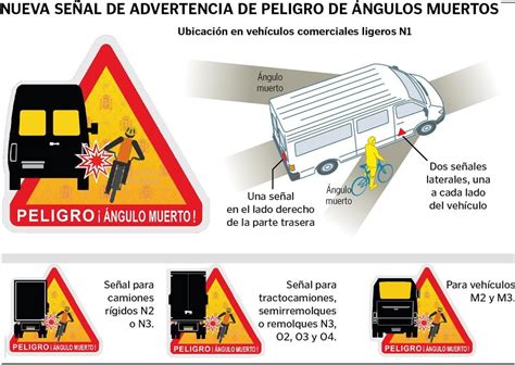 Esquema de ángulos muertos en un bus eléctrico