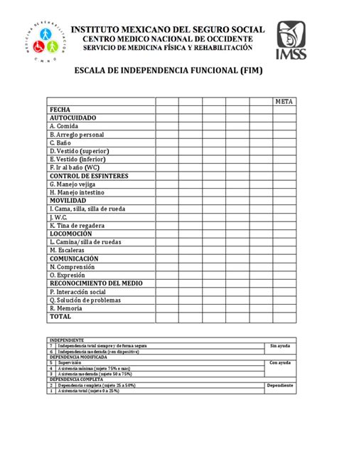 Esquema visual de la estructura de la escala FIM con sus subescalas y categorías de ítems.