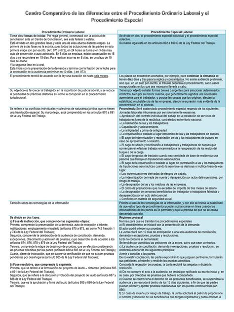 Infografía comparativa entre el procedimiento especial y el mecanismo extraordinario de cobro