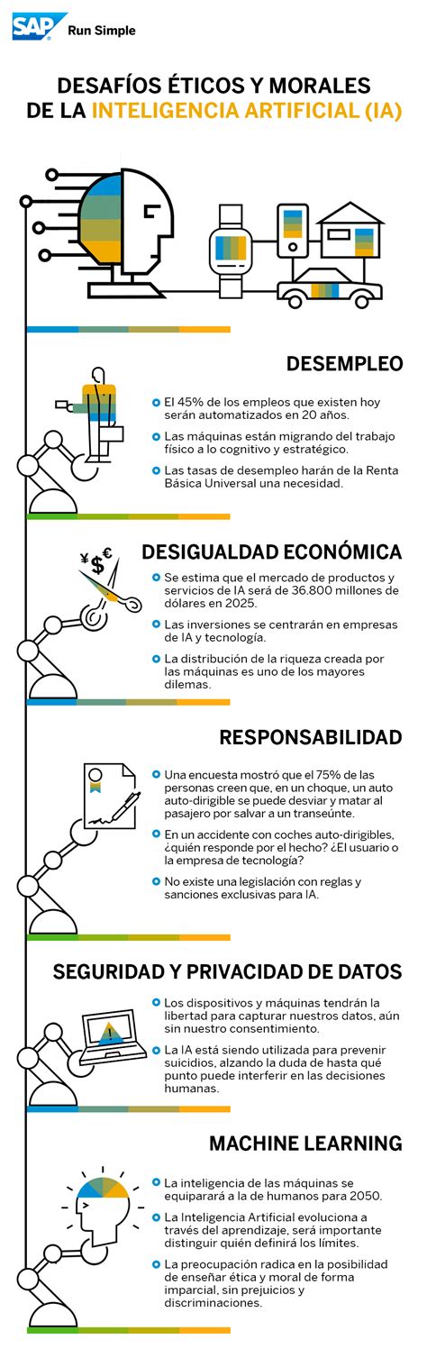 Infografía sobre los beneficios y desafíos éticos de los robots de asistencia