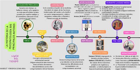 Infografía con la línea de tiempo del caso del concejal Pedro Cuevas