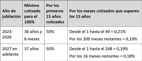 Gráfico de proyección de pensiones en Chile vs. pensión mínima y porcentaje de afiliados por debajo de la mínima