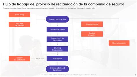 Esquema de flujo del proceso de reclamación de retroactivo pensional