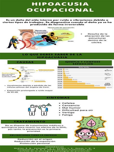 Gráfico comparativo de días de discapacidad laboral por hipoacusia vs. enfermedad vestibular