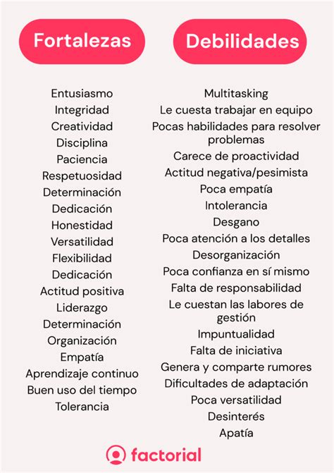 Esquema de las debilidades del Rathalos