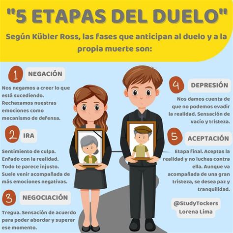 Esquema de las cinco etapas del duelo de Kübler-Ross