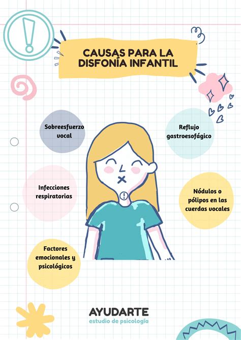 Infografía detallando las diversas causas de la disfonía.