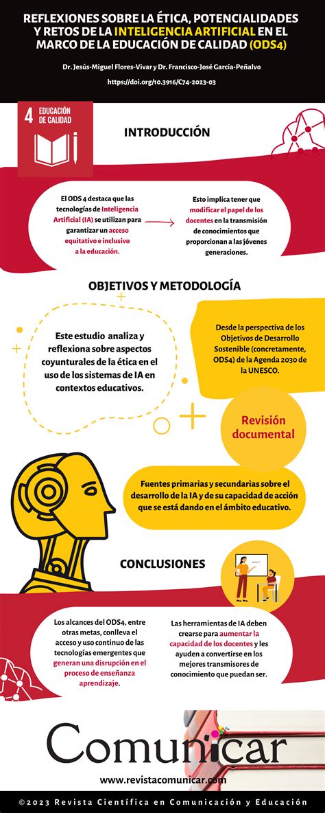 infografía sobre la Ley 20.422 y su impacto en la educación superior para personas con discapacidad en Chile