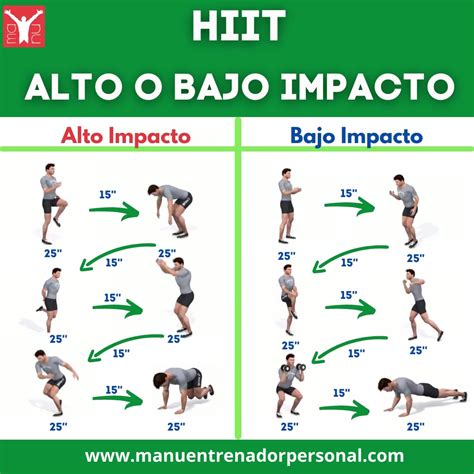 Infografía: Diferencia entre ejercicios de bajo y alto impacto
