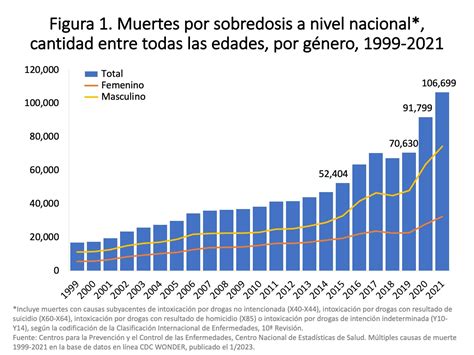 Gráfico de barras sobre la disminución de muertes por consumo de alcohol a nivel mundial entre 2010 y 2019