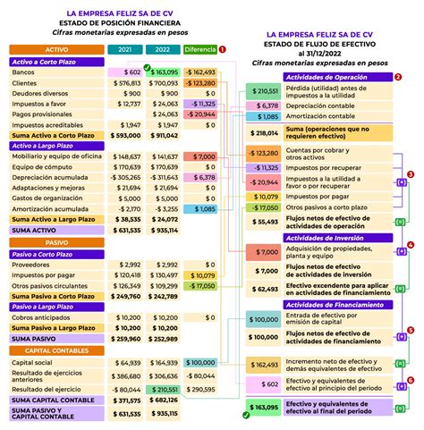 Esquema de flujo de fondos en un autopréstamo de AFP