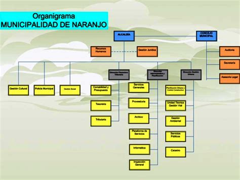 Organigrama simplificado de una municipalidad con la Secretaría Municipal destacada