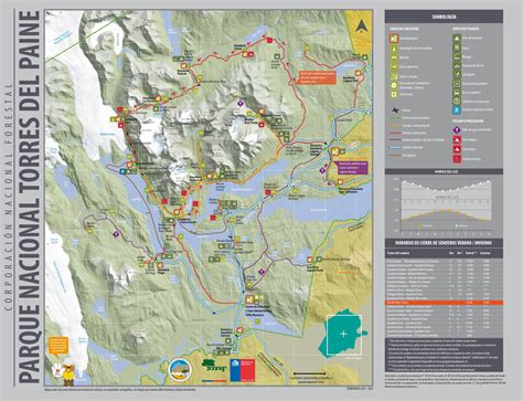 Mapa de zonificación urbana de Torres del Paine