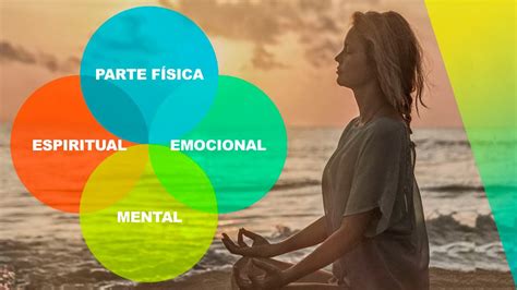 Representación de la interacción entre bienestar espiritual, emocional y físico