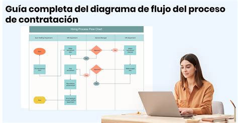Diagrama de flujo: Proceso de capitalización individual en una AFP