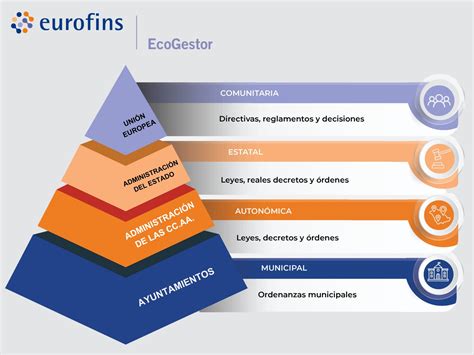 Esquema de la evolución de la legislación sobre discapacidad en España y Europa