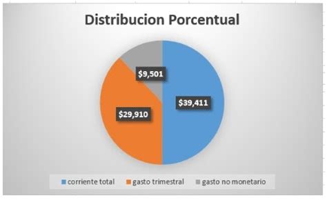 Mapa de Chile mostrando la distribución porcentual de personas mayores por región