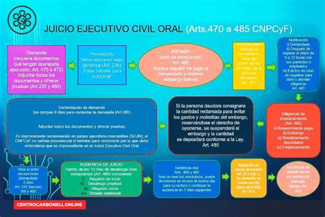 Esquema de las etapas del proceso de apelación de una licencia médica en Chile