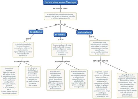 Mapa conceptual que ilustra las dos clases de barreras (acceso a la vivienda y disfrute en igualdad de condiciones) y sus subcategorías.