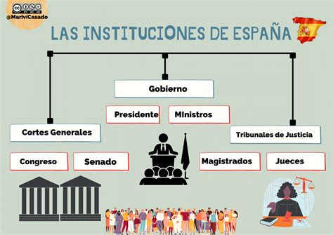 Esquema de las instituciones previsionales en Chile