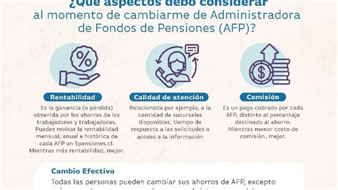 Infografía: Beneficios de congelar fondos de pensiones en AFP