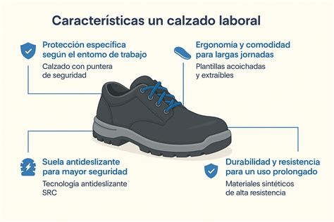 Infografía: Características de un calzado ergonómico ideal para adultos mayores