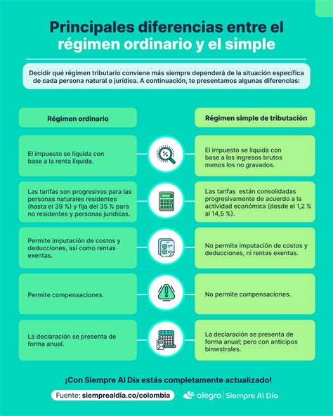 Infografía: Comparativa de beneficios y condiciones entre Régimen A y Régimen B del APV