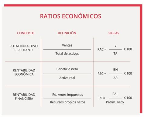 Infografía comparativa de ratios financieros y rentabilidad de AFP Planvital