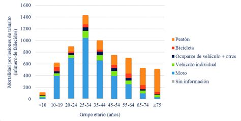 Gráfico comparativo de niveles de felicidad por grupo etario en Chile