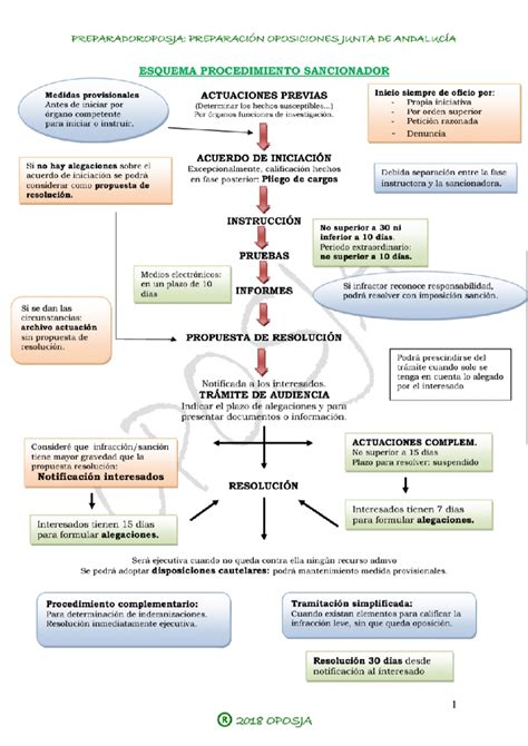 Esquema del procedimiento para obtener un acta de radicación