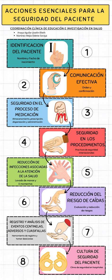 Infografía con los pasos esenciales para la primera clase de inglés con un adulto.