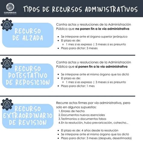 Esquema de flujo de recursos administrativos entre ISAPRES y la Superintendencia de Salud