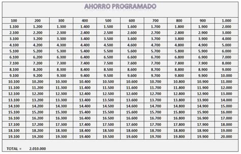 Tabla comparativa de ahorro con y sin plan de pensiones