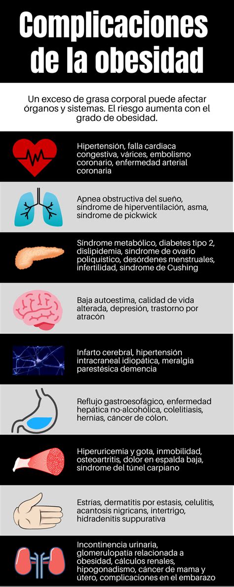 Ilustración de las complicaciones de la obesidad en adultos mayores: articulaciones, corazón, pulmones.