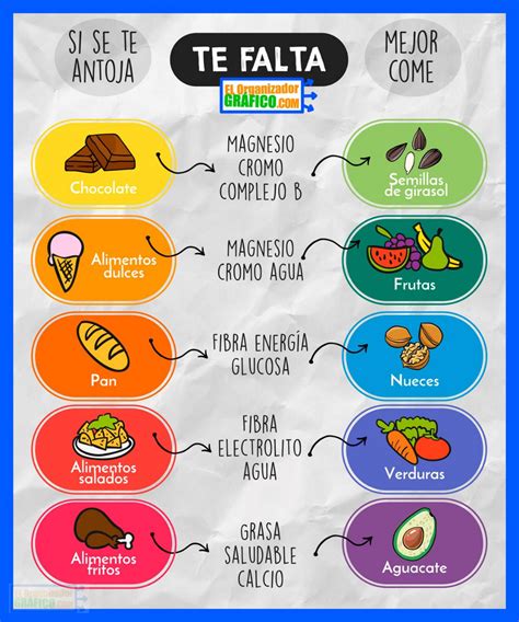 infografía con ejemplos de alimentos saludables para personas mayores