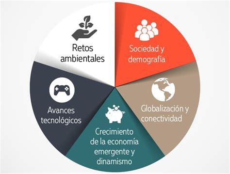 Esquema de las megatendencias de avance tecnológico y envejecimiento de la población