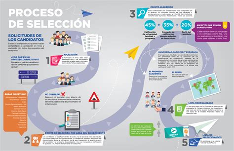 Infografía: Proceso de selección de un hogar de ancianos